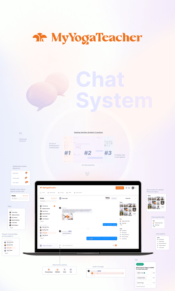 MyYogaTeacher — Chat System